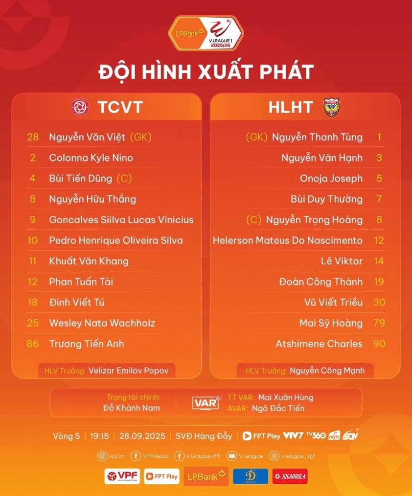 img_3863-68d920a0e86bd Trực tiếp Viettel vs Hà Tĩnh, 19h15 hôm nay 28/9 712625